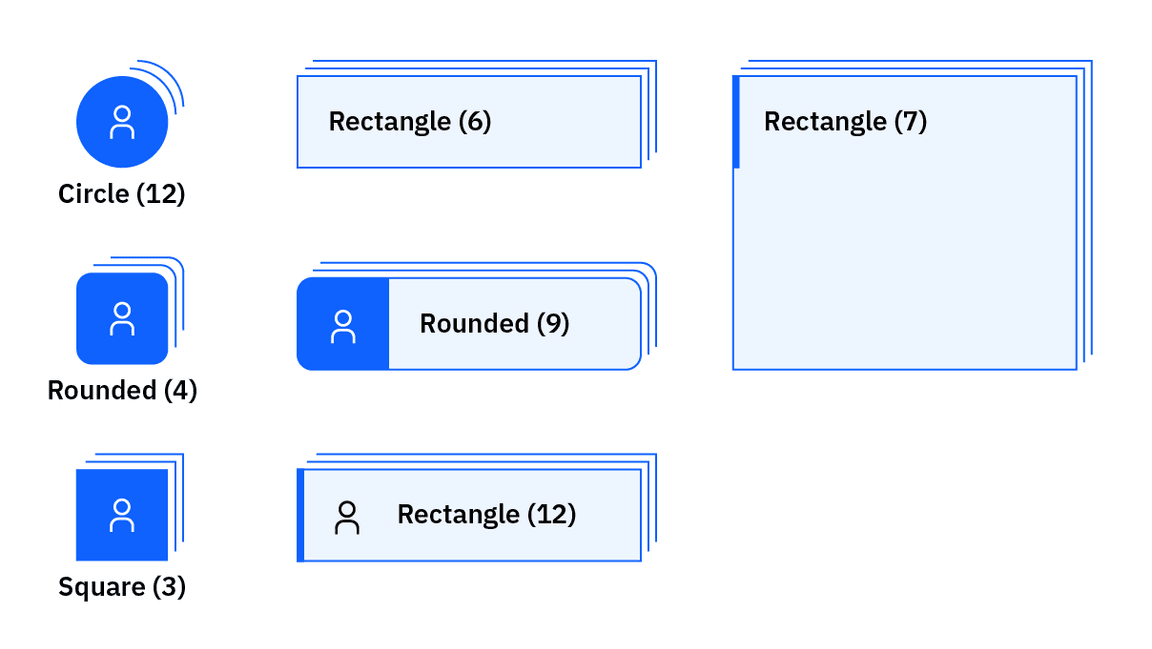 various node types with offset lines to indicate multiple instances or repetitions. various node types with offset lines to indicate multiple instances or repetitions.