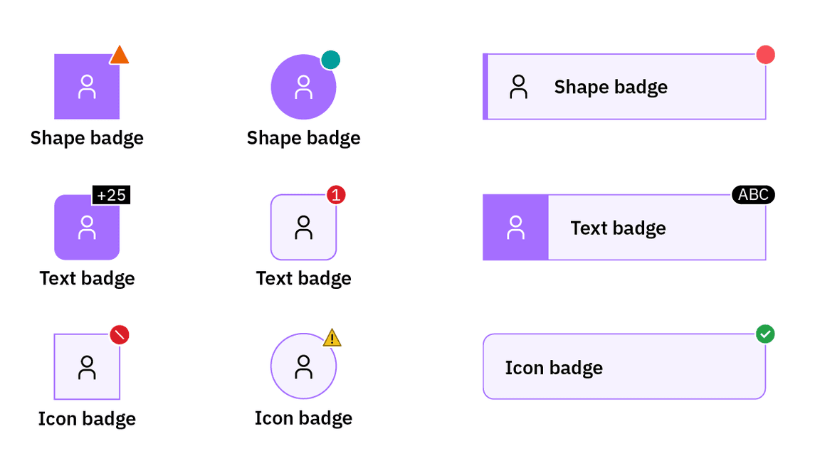 shape, text and icon indicator badge examples applied to various node types shape, text and icon indicator badge examples applied to various node types