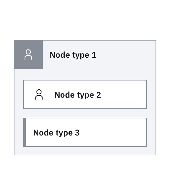 Don’t mix types of nodes unless they have specific semantic differences that can’t be expressed otherwise. Don’t mix types of nodes unless they have specific semantic differences that can’t be expressed otherwise.
