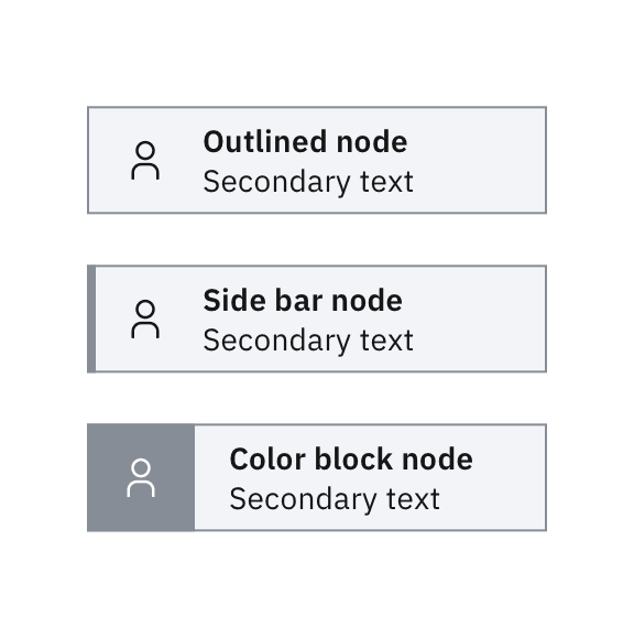 Large nodes with icons Large nodes with icons