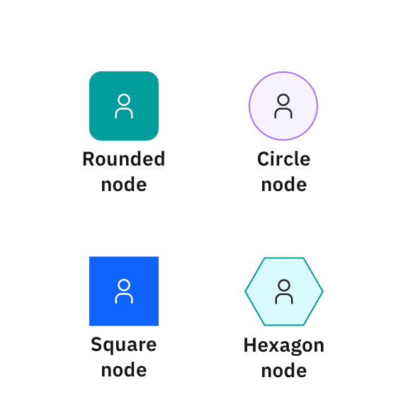 Examples of color and shape variations for small nodes Examples of color and shape variations for small nodes