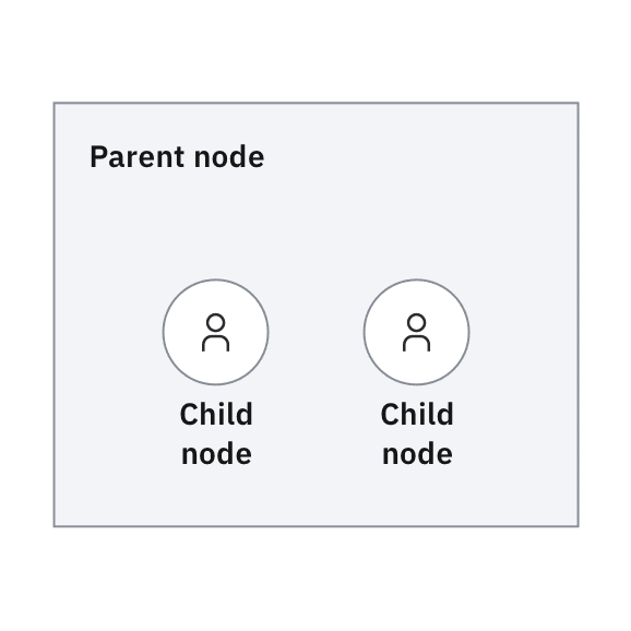 Example of expanded outlined large node Example of expanded outlined large node